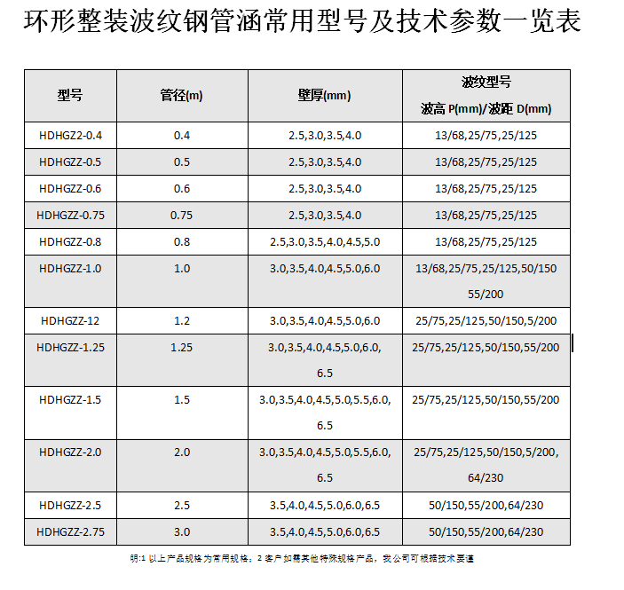 金属波纹涵管、深夜视频免费看型号以及技术规格表